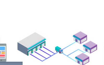 Mobilya Perakendesinin Geleceği Nasıl Olacak? Mobilya Perakendesinin Geleceği Nasıl Olacak?