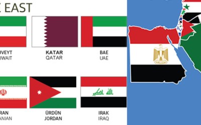 Middle Eastern Countries Middle Eastern Countries