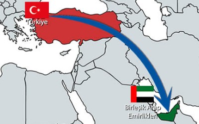 BAE Sharjah İhracatı